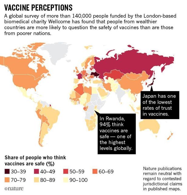 国別ワクチンへの疑い